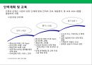 프리미엄 햄버거 프랜차이즈 사업계획서.ppt 33페이지