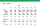 프리미엄 햄버거 프랜차이즈 사업계획서.ppt 36페이지