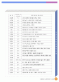 학교교육연차보고서(2012) - 송북초등학교 15페이지