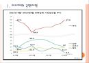 [팔도기업분석]팔도라면(도시락)성공요인분석 PPT자료 3페이지