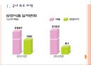 [삼양식품기업분석] 삼양식품 성공요인분석.PPT자료 3페이지