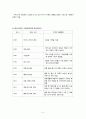 가족 간호 사례연구(Case study) 5페이지
