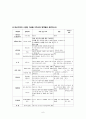 가족 간호 사례연구(Case study) 6페이지