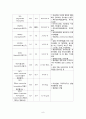 기흉 케이스 case study 8페이지