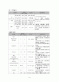 기흉 케이스 case study 9페이지