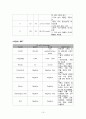 기흉 케이스 case study 10페이지