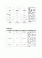 기흉 케이스 case study 11페이지