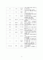 기흉 케이스 case study 13페이지