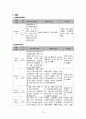 기흉 케이스 case study 14페이지