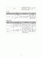 기흉 케이스 case study 15페이지