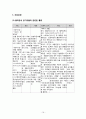 기흉 케이스 case study 16페이지