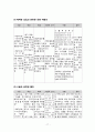 기흉 케이스 case study 17페이지