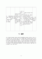 기흉 케이스 case study 18페이지