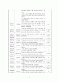 친인척위탁 아동의 정서적 지지를 위한 사례개입 연구 12페이지