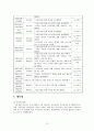 친인척위탁 아동의 정서적 지지를 위한 사례개입 연구 13페이지