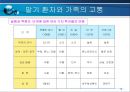 말기환자와 가족의 고통(호스피스-사회복지) 12페이지