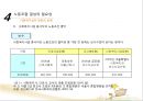 사회복지조직과 노사관리(사회복지행정론).ppt 20페이지