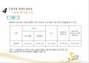 사회복지조직과 노사관리(사회복지행정론).ppt 22페이지