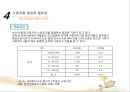 사회복지조직과 노사관리(사회복지행정론).ppt 23페이지