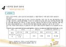 사회복지조직과 노사관리(사회복지행정론).ppt 24페이지