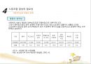 사회복지조직과 노사관리(사회복지행정론).ppt 28페이지