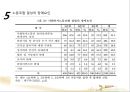 사회복지조직과 노사관리(사회복지행정론).ppt 35페이지