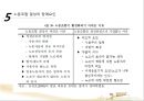 사회복지조직과 노사관리(사회복지행정론).ppt 36페이지