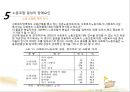 사회복지조직과 노사관리(사회복지행정론).ppt 37페이지