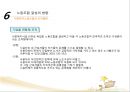 사회복지조직과 노사관리(사회복지행정론).ppt 41페이지