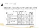 사회복지조직과 노사관리(사회복지행정론).ppt 49페이지