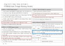 위기개입 모델 12페이지