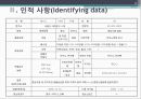 퇴원계획 및 사후관리(사회복지실천론-사례) 3페이지