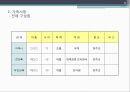 퇴원계획 및 사후관리(사회복지실천론-사례) 5페이지