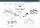 퇴원계획 및 사후관리(사회복지실천론-사례) 7페이지