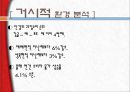 창원단감,단감마케팅,창원단감마케팅,창원단감해외진출전략 3페이지
