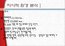 창원단감,단감마케팅,창원단감마케팅,창원단감해외진출전략 11페이지