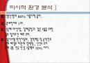 창원단감,단감마케팅,창원단감마케팅,창원단감해외진출전략 12페이지