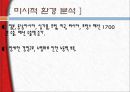 창원단감,단감마케팅,창원단감마케팅,창원단감해외진출전략 14페이지