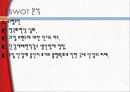 창원단감,단감마케팅,창원단감마케팅,창원단감해외진출전략 19페이지