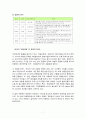 참이슬후레쉬,참이슬프레쉬,참이슬Fresh,참이슬마케팅,참이슬분석,참이슬전략,소주시장,소주시장분석,참이슬마케팅전략 7페이지