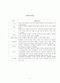 참이슬후레쉬,참이슬프레쉬,참이슬Fresh,참이슬마케팅,참이슬분석,참이슬전략,소주시장,소주시장분석,참이슬마케팅전략 11페이지