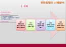 지속가능경영 관련 사례분석,유한킴벌리,LG화학,LG칼텍스정유,롯데칠성,지속가능경영,지속가능경영사례,지속경영 10페이지