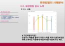 지속가능경영 관련 사례분석,유한킴벌리,LG화학,LG칼텍스정유,롯데칠성,지속가능경영,지속가능경영사례,지속경영 20페이지