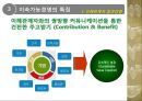 지속가능경영,지속가능경영사례,국내지속가능경영사례,해외지속가능경영,사례,지속가능경영의이해,지속경영,지속경영사례 10페이지