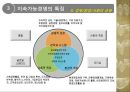 지속가능경영,지속가능경영사례,국내지속가능경영사례,해외지속가능경영,사례,지속가능경영의이해,지속경영,지속경영사례 11페이지