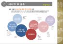 지속가능경영,지속가능경영사례,국내지속가능경영사례,해외지속가능경영,사례,지속가능경영의이해,지속경영,지속경영사례 34페이지