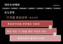 지속가능경영사례,대우조선해양 이해관계자,대한항공의 환경에대핸 책임,강원랜드 CSR,강원랜드 사회적책임 19페이지