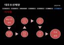 지속가능경영사례,대우조선해양 이해관계자,대한항공의 환경에대핸 책임,강원랜드 CSR,강원랜드 사회적책임 30페이지