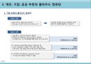 클라우드컴퓨팅,클라우드컴퓨팅적용사례,클라우드컴퓨팅현황및전망,Cloud Computing 10페이지