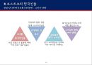 코스트코의한국진출,기업분석,COSTCO분석 10페이지